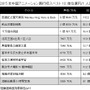 表1