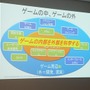 【レポート】プレイヤーを楽しませるAI、プレイヤーに成り代わるAI─「ゲームの内外で活躍するAI」をスクウェア・エニックスのクリエイターが語る
