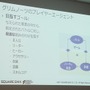 【レポート】プレイヤーを楽しませるAI、プレイヤーに成り代わるAI─「ゲームの内外で活躍するAI」をスクウェア・エニックスのクリエイターが語る