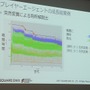 【レポート】プレイヤーを楽しませるAI、プレイヤーに成り代わるAI─「ゲームの内外で活躍するAI」をスクウェア・エニックスのクリエイターが語る