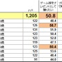 SIEJA、「ゲーム機のプレゼント」に関する調査結果を発表─「ゲーム機を贈りたいor贈った人」は5割以上に