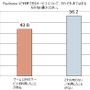 SIEJA、「ゲーム機のプレゼント」に関する調査結果を発表─「ゲーム機を贈りたいor贈った人」は5割以上に