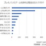 ゲームアプリのリテンション、漫画・アニメ・ゲームとのタイアップが効果あり？ アプリゲーム実態調査
