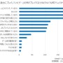 ゲームアプリのリテンション、漫画・アニメ・ゲームとのタイアップが効果あり？ アプリゲーム実態調査