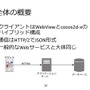 『マギア☆レコード』開発者向けセミナーを開催ーf4samurai設立者が語るエンジニアの役割とは？