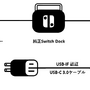 従来のニンテンドースイッチ ドックを約1/10サイズに小型化！急速充電や映像音声出力にも対応した「GENKI Dock（ゲンキドック）」がMakuakeに登場
