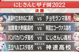 月ノ美兎vs黛灰のエース対決に“ですわバッテリー”…「にじさんじ甲子園」の熱いドラマを回想！ 画像