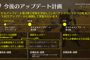 『モンハンワイルズ』8月13日に実施予定のアプデ内容が公開！9種の歴戦個体追加と11武器の上方修正等を実施 画像