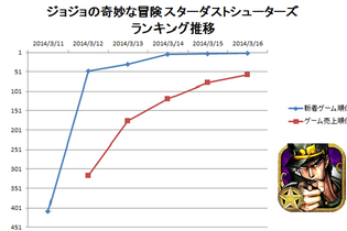 【元ゲームディレクターが読み解くGooglePlayランキング】人気の新着ゲーム無料TOP50・・・人気IPの期待作が初登場(3月16日) 画像