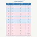 目前に迫った「セガい共通テスト」受験直前対策！ メディア向け“フライング受験”の傾向から対策を掴もう─試験範囲は予想以上に広い!?【実体験レポ】