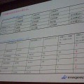 【CEDEC 2009】現代の日本におけるゼロメイクの提案型ゲーム開発とは