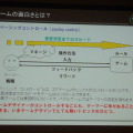 【CEDEC 2009】「世界中の人に喜んでもらう」ためのゲームデザインとは?