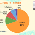 Live2D社が目論む未来の「Live2D」とは？―ソフトウェアから共創のプラットフォーム＆マーケット市場へ【alive2021 レポート】