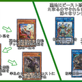 『遊戯王 マスターデュエル』手札一枚から連続リンク召喚！「鉄獣戦線」デッキの基本的な回し方