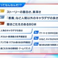 アトラスファンが“37,276時間”を費やす！ 4万人によるアンケ結果の統計が驚きの連続─ファン視点の「アトラスらしさ」とは？