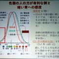 【MSM2009】ソフトウェア開発におけるカラーユニバーサルデザインの重要性