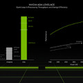 新型グラフィックボード「GeForce RTX 40 シリーズ」発表！消費電力を抑えてパフォーマンスを倍増
