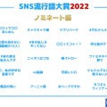 「SNS流行語大賞2022」ノミネートワード発表！まさかの「ニャオハ立つな（ポケモン）」も候補に