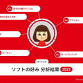 2022年の“スイッチ総プレイ履歴”をチェック！1年を振り返る「Nintendo Switch 2022 ～今年の振り返り～」公開