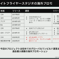 『ヘブンバーンズレッド』を韓国や台湾のプレイヤーに届けるために―マーケティング部が取り組んだ“感動”を広める様々な施策について【CEDEC 2023】