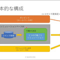 ユニットに“柔軟な判断”をさせる手法とは？ 『タクティクスオウガ リボーン』のAI実装事例【CEDEC2023】