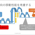 ユニットに“柔軟な判断”をさせる手法とは？ 『タクティクスオウガ リボーン』のAI実装事例【CEDEC2023】
