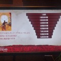 発売記念イベントはラーメン屋で！？『ダンテズ・インフェルノ』イメージキャラクターのダンテさんも登場