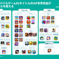 年間収益1億ドル越えの「高収益モバイルゲーム」はなぜ成功したのか？―Sensor Towerが無料レポート公開