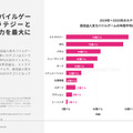 年間収益1億ドル越えの「高収益モバイルゲーム」はなぜ成功したのか？―Sensor Towerが無料レポート公開