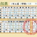 ときめきの放課後 ねっ★クイズしよ