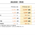 任天堂、2024年3月期第3四半期の決算公開―『ティアキン』2,028万本『マリオ ワンダー』は1,196万本を記録！今後「一人に一台」の普及を目指す