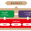 独自の娯楽体験を実現する「任天堂DNA」とは？「任天堂の人材に対する考え方」が公開