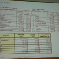 日本におけるゲーム内広告の可能性を探る -BBAオンラインゲーム専門部会　第13回研究会