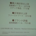 日本におけるゲーム内広告の可能性を探る -BBAオンラインゲーム専門部会　第13回研究会
