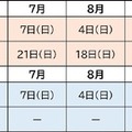 KONAMI eスポーツ学院、3年制コースを導入し教育事業を本格化