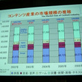 【TGS2007】コ・フェスタ フォーラム「メディアミックスでコンテンツを展開し、収益機会を増すための心構えとは？」