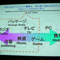 【TGS2007】コ・フェスタ フォーラム「メディアミックスでコンテンツを展開し、収益機会を増すための心構えとは？」