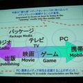【TGS2007】コ・フェスタ フォーラム「メディアミックスでコンテンツを展開し、収益機会を増すための心構えとは？」
