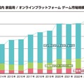 2023年の国内ゲーム市場、スマホが縮小もPCゲームは25%増―「ファミ通ゲーム白書2024」8月22日発売