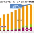 2023年の国内ゲーム市場、スマホが縮小もPCゲームは25%増―「ファミ通ゲーム白書2024」8月22日発売