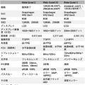 Meta Quest 2、Meta Quest 3S、Meta Quest 3のスペック比較表。