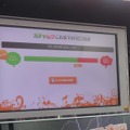 ガチャピンとムックは無事仲直り出来るか？！「ガチャムクGP FINAL ROUND」多くのファンが応援に駆けつける