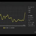 快適な遊び心地を貴方に…“自動車ライター”によるハイクラスゲーミングノートPC「Stealth 18 Mercedes-AMG Motorsport A1V」試用記