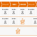 AIでゲームシナリオを最短1営業日で生成、Algomaticが新サービス―130言語対応で海外展開も効率化
