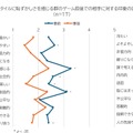 『ケツバトラー』が初対面の距離を縮める！？広島工科大学との共同実験で、恥ずかしさを感じていた人ほど親しみやすくなる傾向が明らかに