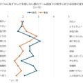 『ケツバトラー』が初対面の距離を縮める！？広島工科大学との共同実験で、恥ずかしさを感じていた人ほど親しみやすくなる傾向が明らかに