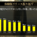 金子一馬氏が某ゲームの“あの都市伝説”もバッサリ？『神魔狩りのツクヨミ』配信開始直前イベントレポートー生成AI×ローグライクの掛け合わせは新たな風を吹き込むか