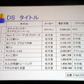 【CEDEC2007】社長一年生の松原氏によるコーエー丸の舵取りとは？