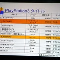 【CEDEC2007】社長一年生の松原氏によるコーエー丸の舵取りとは？