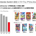 任天堂「2025年3月期 決算説明資料」より